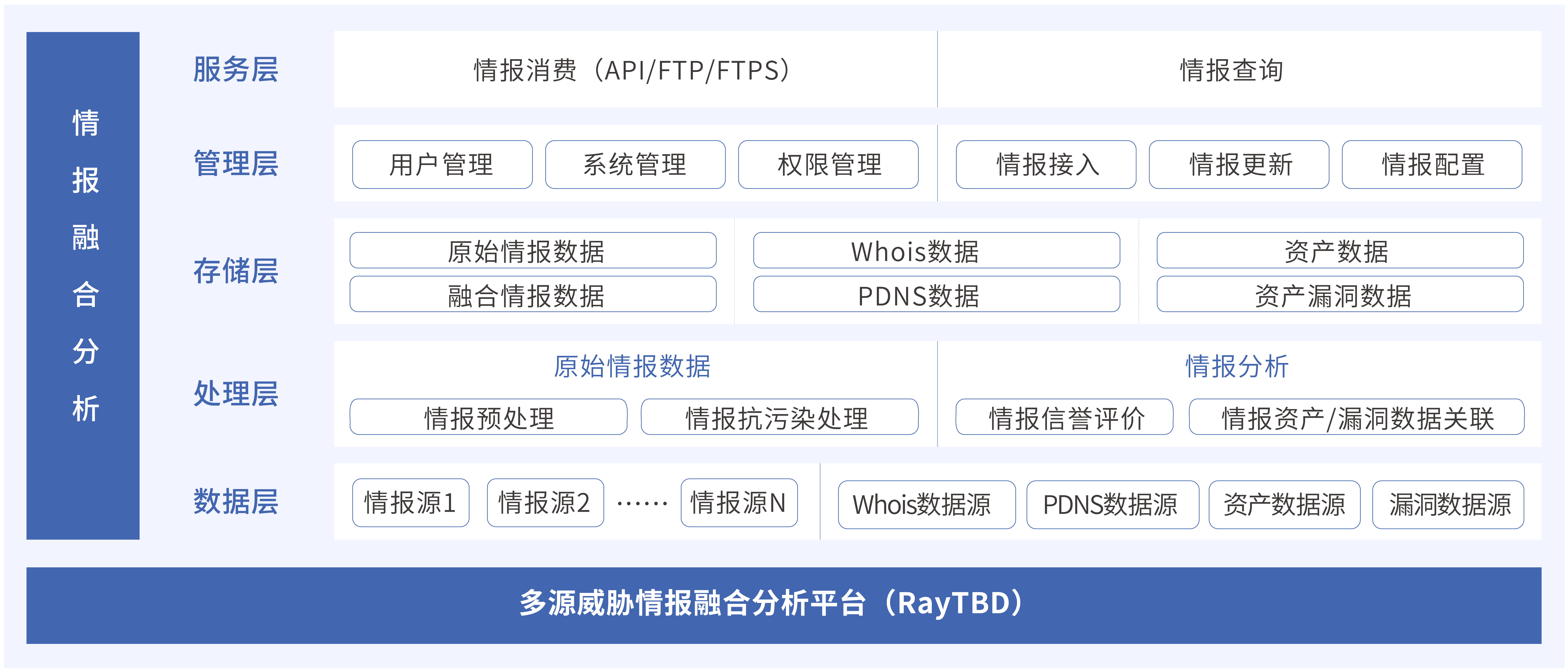 盛邦安全